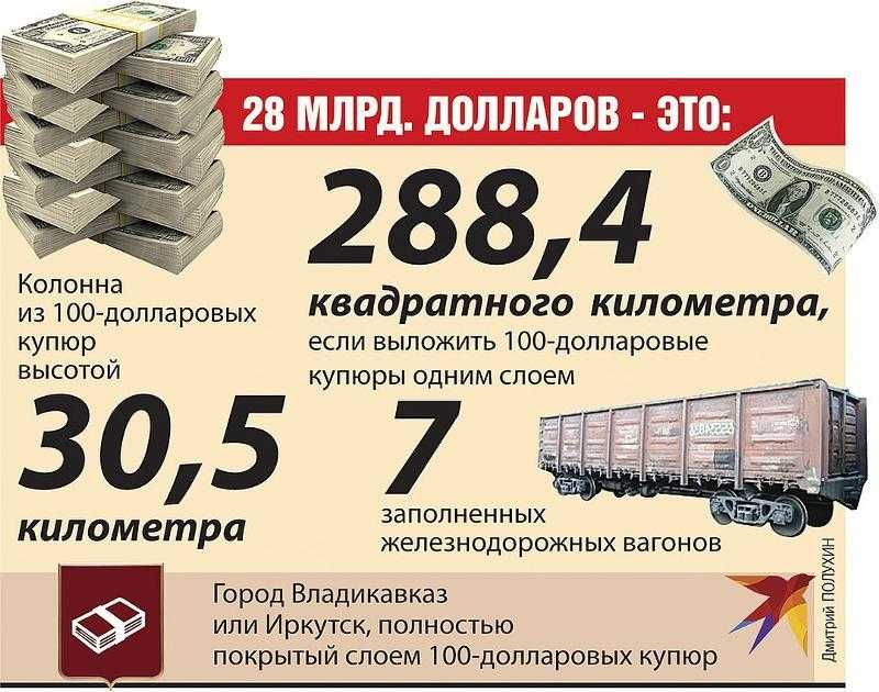 Сколько банкнот в пачке 100 долларовых купюр? узнайте количество долларовых купюр в стопке!