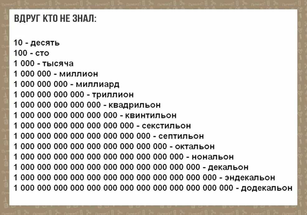 Сколько нулей в миллиард? миллион? триллион? - технологии - 2024
