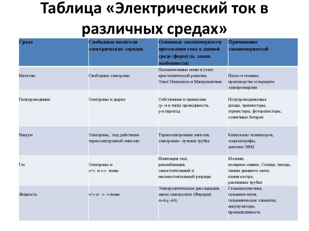 Происхождение и характер имени павел
