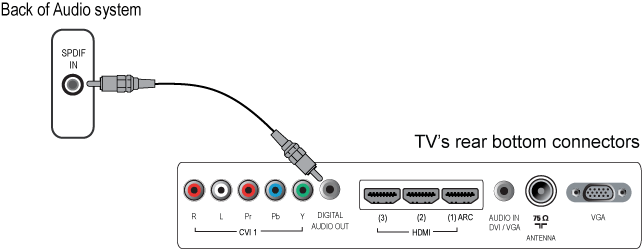 Что такое оптический spdif: полное руководство для начинающих