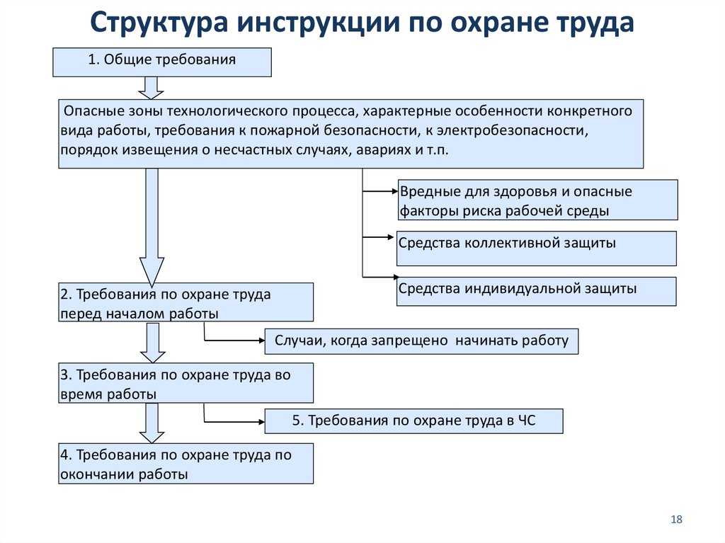 Где хранятся копии инструкций по охране труда? - часто задаваемые вопросы