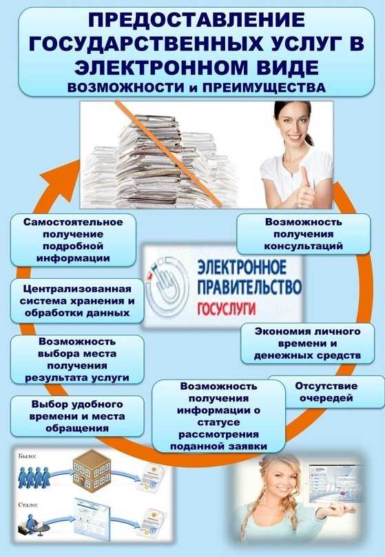 Еэр ио госуслуги: что это значит