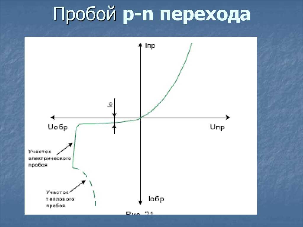 § 24. пробой p-n-перехода [1981 поляков а.м. - разгаданный полупроводник]