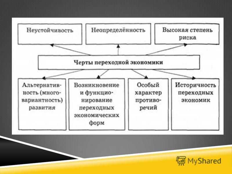 Дестабилизация органов государственной власти: основные признаки и последствия