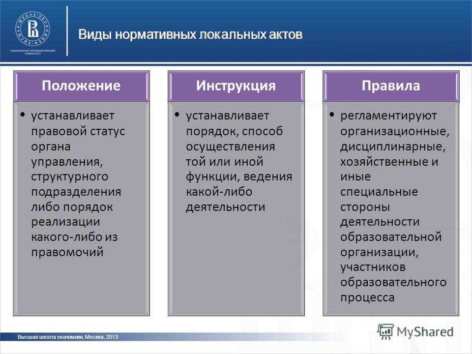 Локальные нормативные акты организации: перечень обязательных