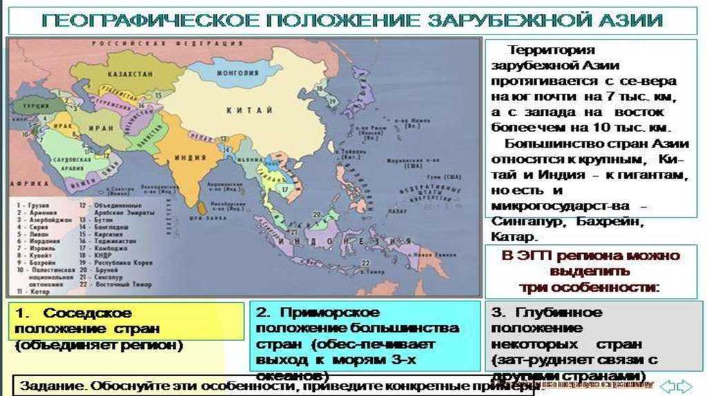 Субрегионы зарубежной азии со странами