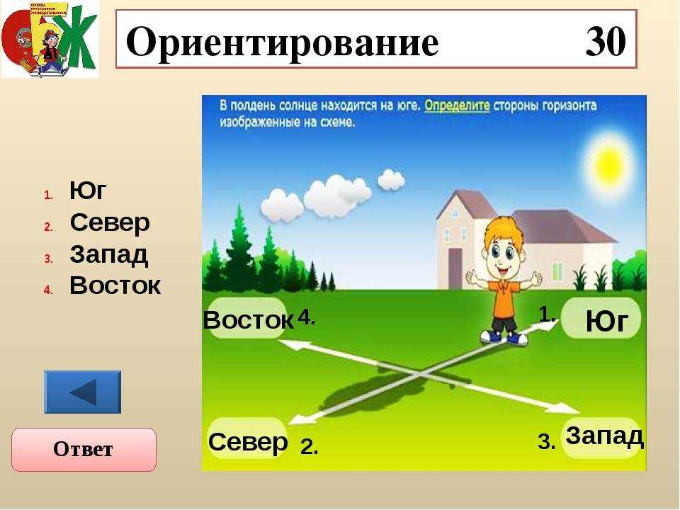 Где находится север юг запад восток на карте