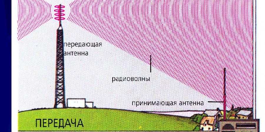 Как узнать частоту радио - poishyka.ru