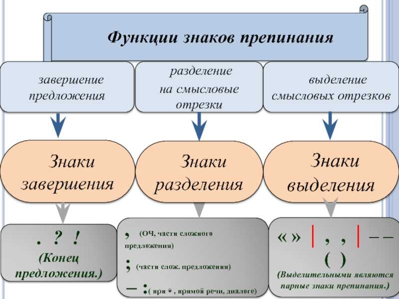 Вот что значит, нужна ли запятая после вот