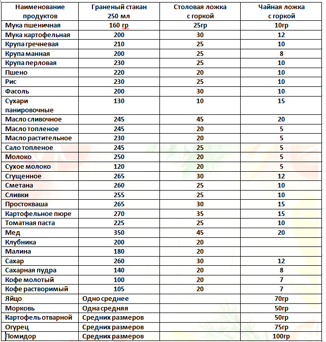 Маскарпоне: полезные и опасные свойства сыра | food and health