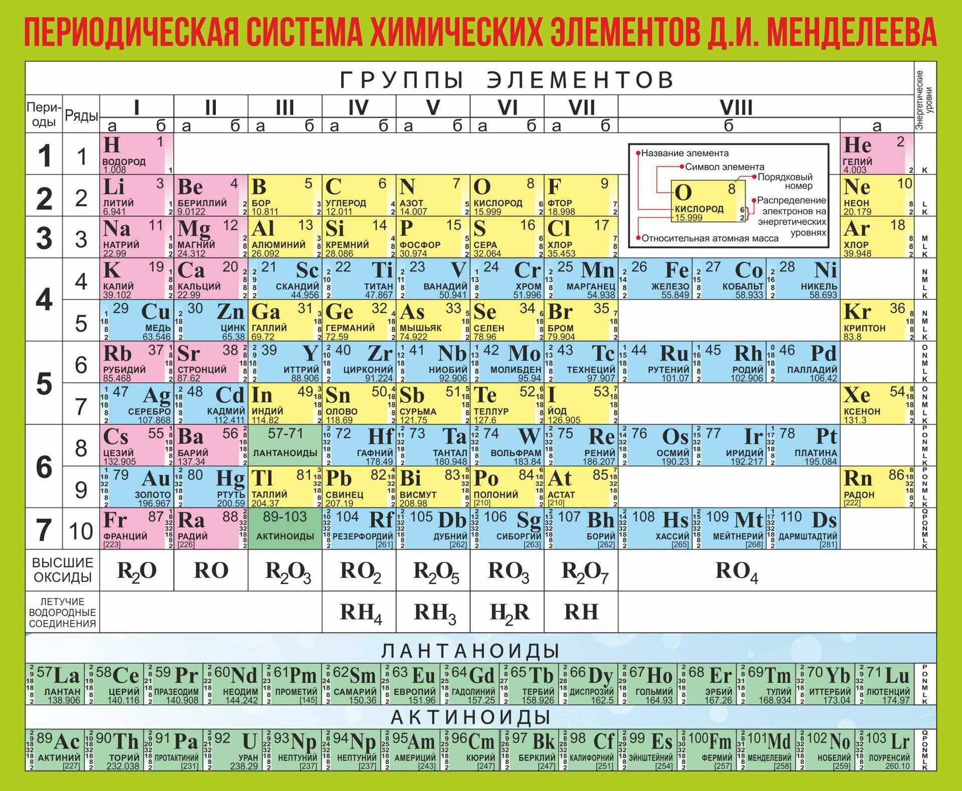 Хорей, ямб, дактиль, амфибрахий, анапест