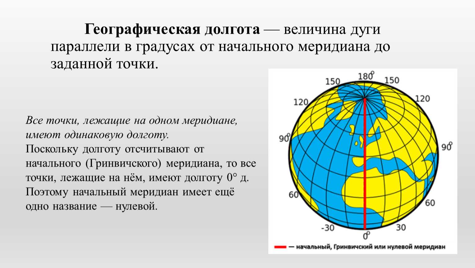 Что такое параллели и меридианы на глобусе