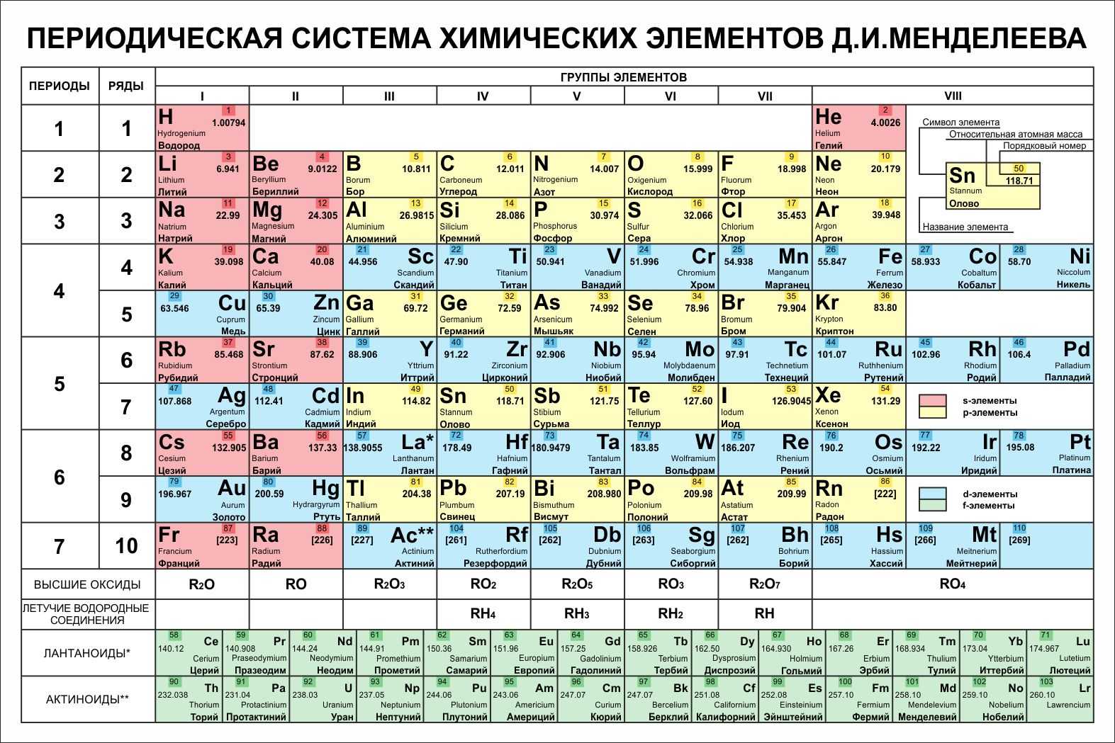 Как определить тип телосложения по запястью: способы и методы определения, показатели, особенности