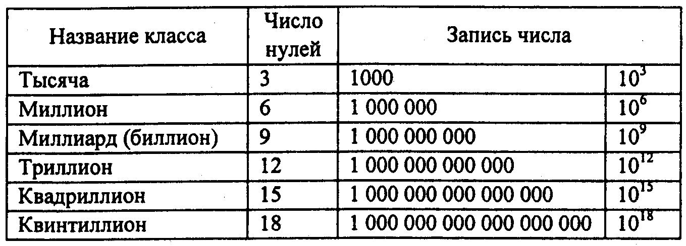Сколько сотых вписывается в десятую? / математика | thpanorama - сделайте себя лучше уже сегодня!
