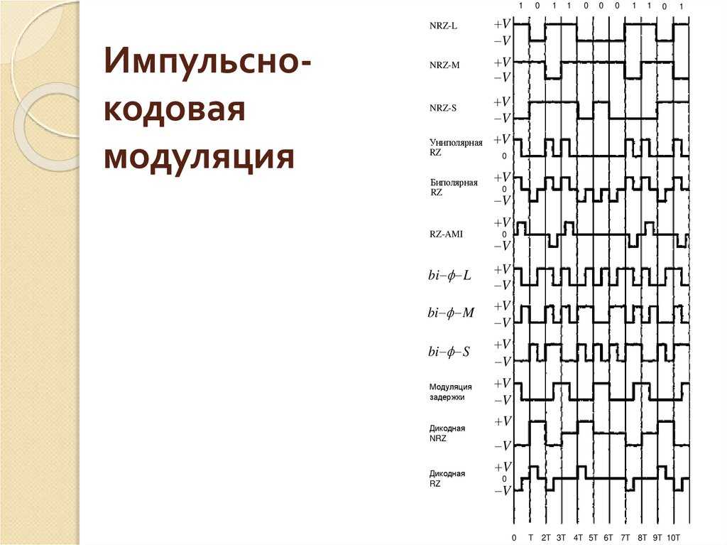 Курс лекций «основы цифровой обработки сигналов» / хабр