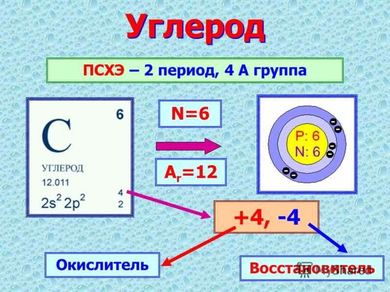 Углерод - элемент основа всей жизни | blago daruyu