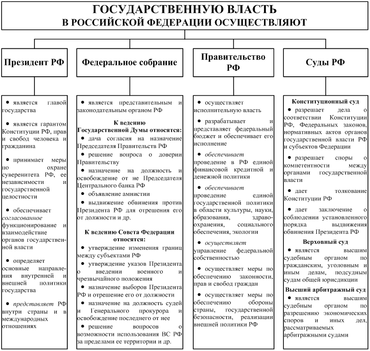 Вице-президент - что это такое, определение и понятие