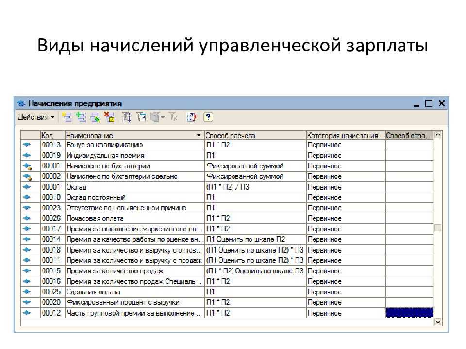 Должностной оклад. коэффициент должностного оклада. приказ о повышении оклада