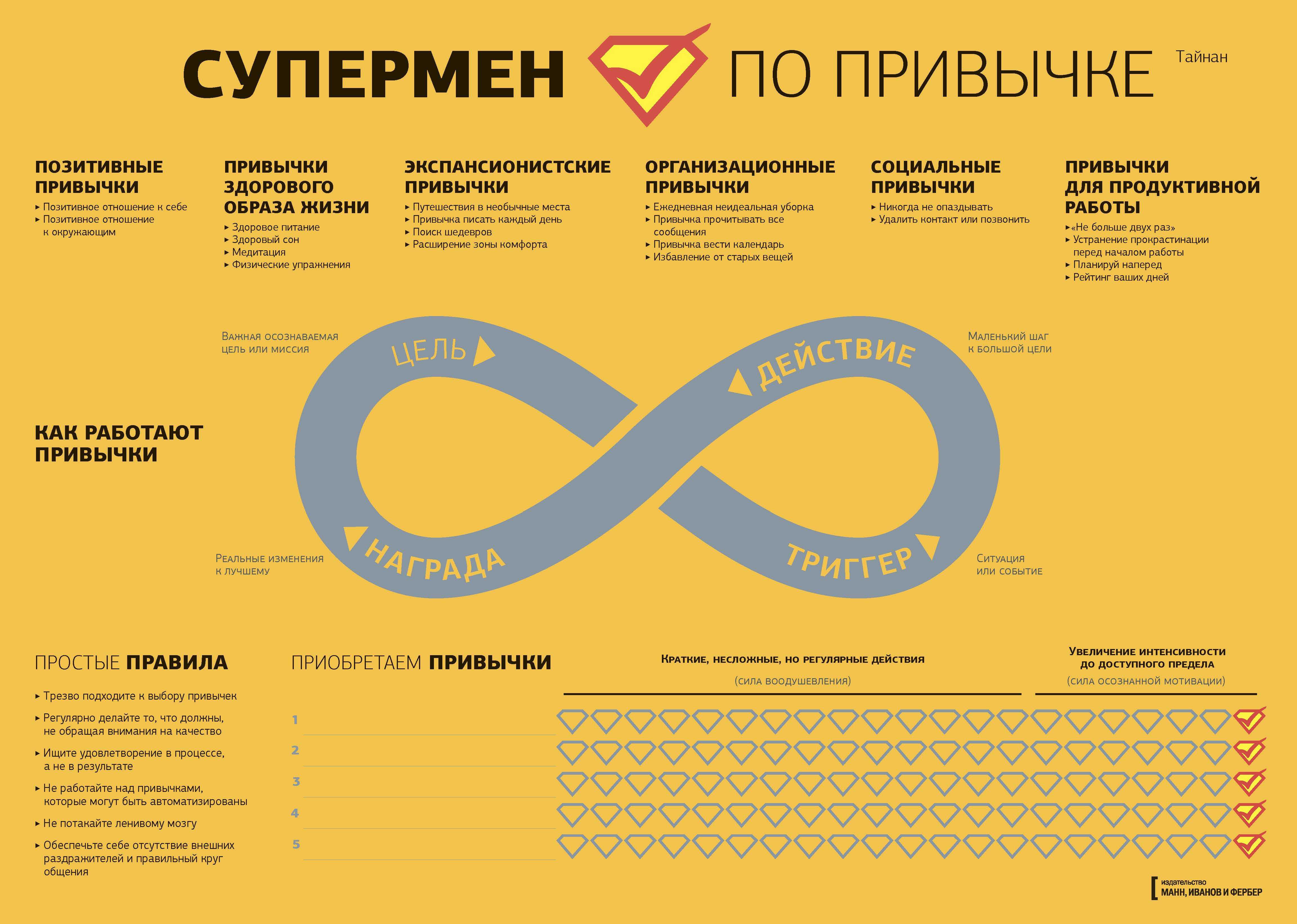 Телефонный этикет: что это такое, правила и ограничения