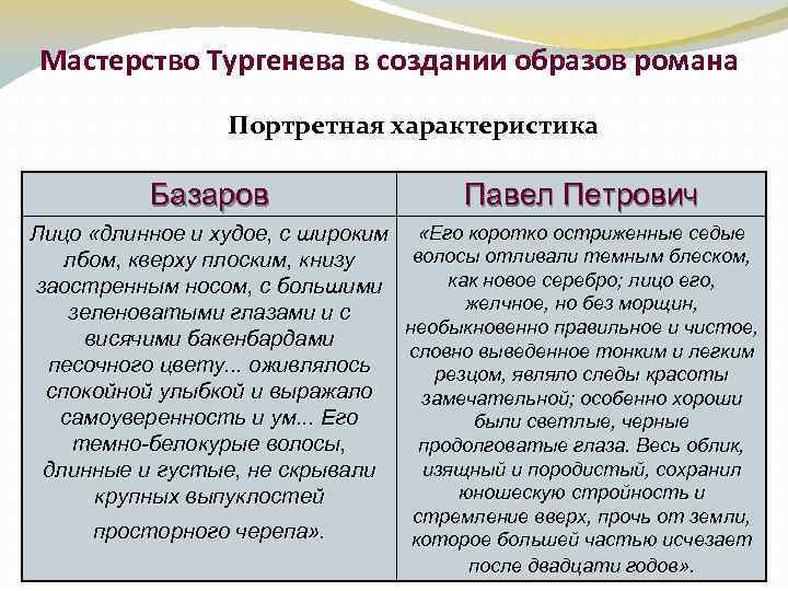 Евгений базаров: характеристика героя романа «отцы и дети» ивана тургенева