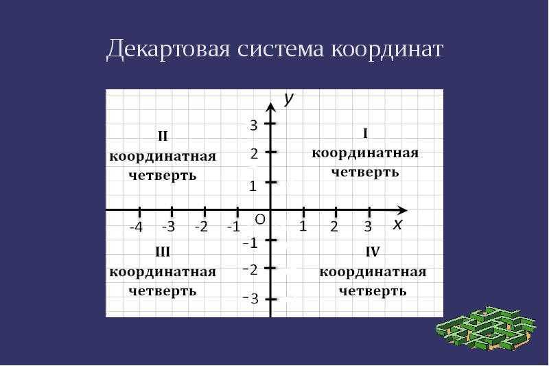 Ортогональная система координат: определение и принципы