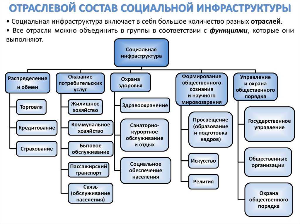 В чем различия между жилищными и коммунальными услугами. исполнители жилищных и коммунальных услуг