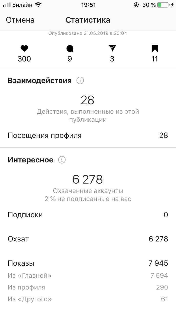 Инструмент глазик вконтакте — как понять кто просматривал фото