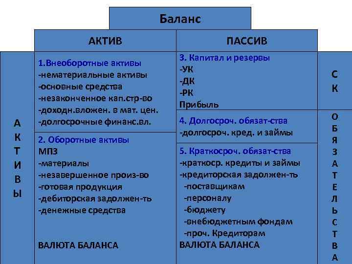 Активный, пассивный и разносторонний в сексе - wikiital.com