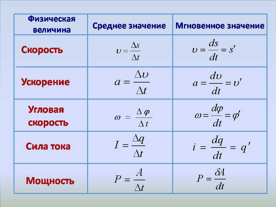 Что такое дельта т в физике: основные понятия и объяснения