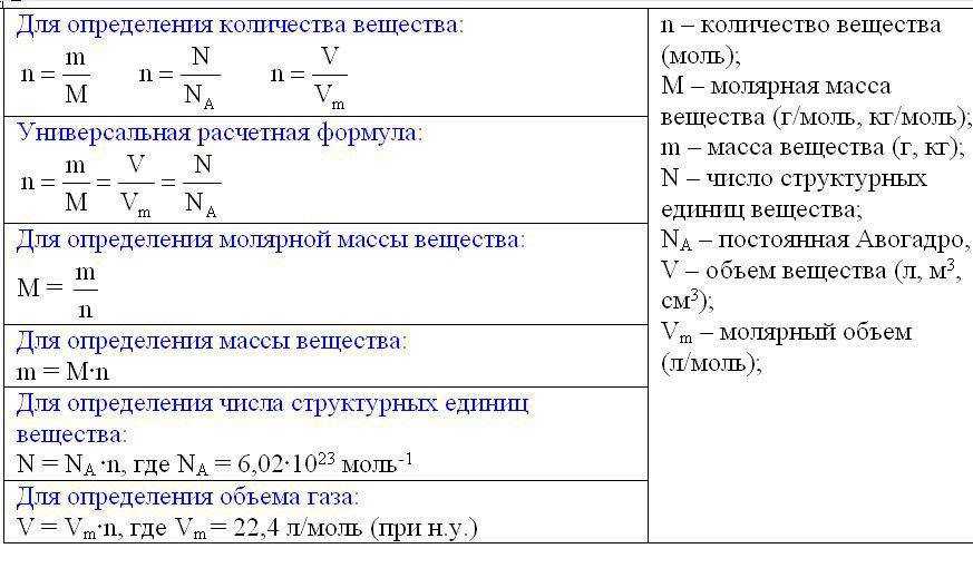 Молярная масса