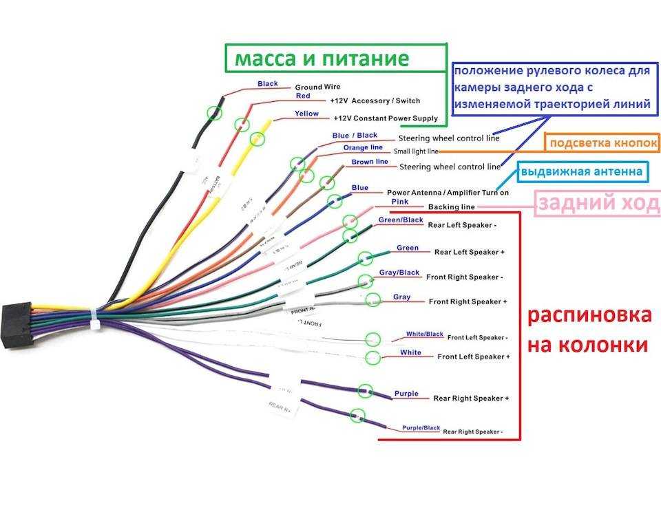 Что такое av-вход на телевизоре?