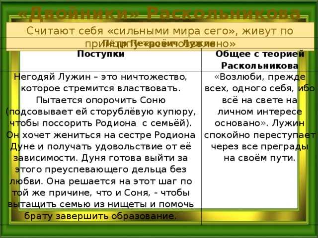 Кто такая дуня в романе преступление и наказание? история и роль гастрелловой в судьбе раскольникова