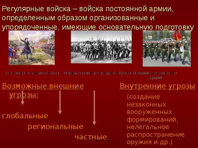 Пётр i