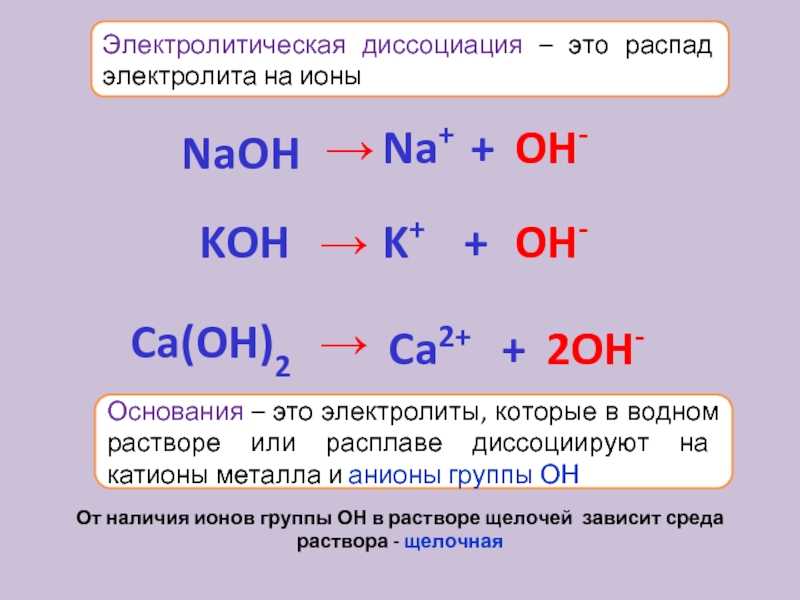Тема №33 «электролитическая диссоциация электролитов в водных растворах и реакции ионного обмена.» | chem-mind.com