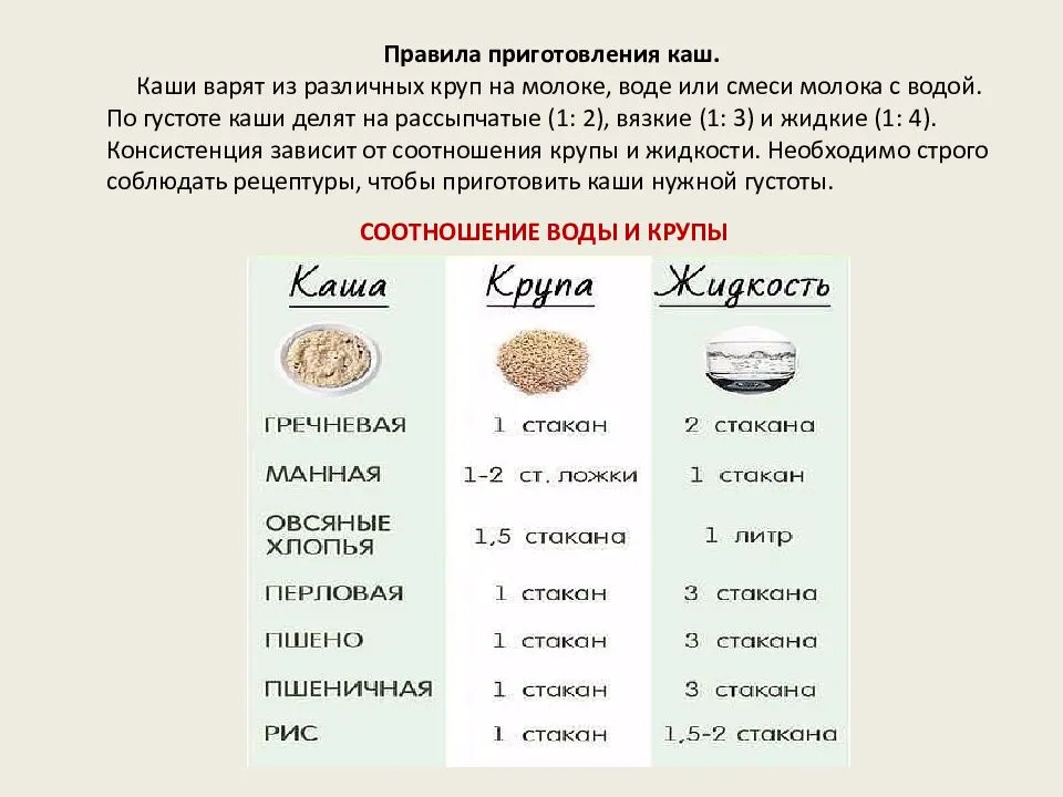 Геркулесовая каша на воде - простые рецепты | чудо-повар