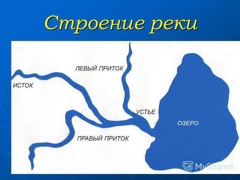 Реки таджикистана