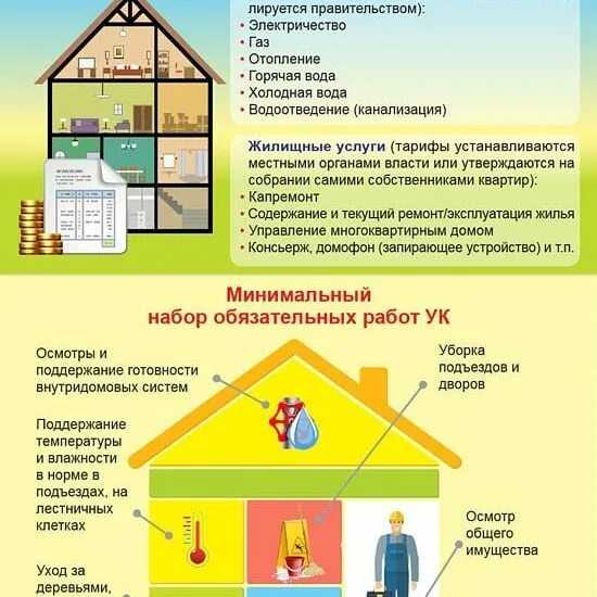 Раздел 5. жилищные и жилищно-строительные кооперативы. (из жилищного кодекса) / тсж, жск, советы многоквартирных домов / жилищно-коммунальная сфера / структура администрации / власть / администрация городского округа тольятти