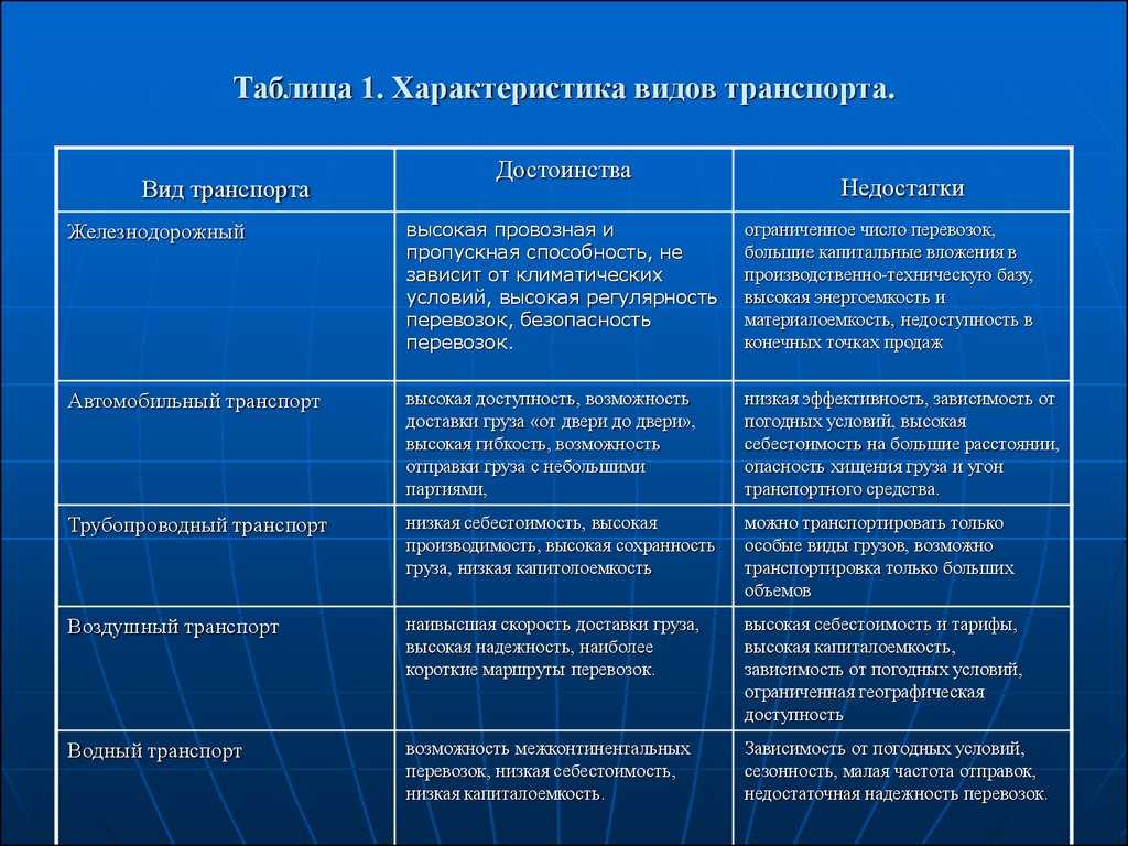 Преимущества и недостатки использования резины nbr вместо epdm