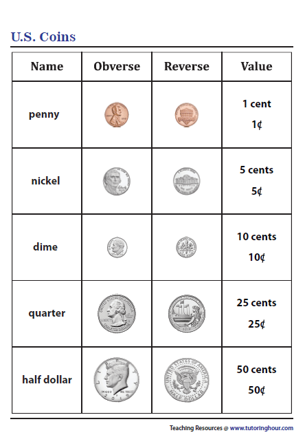 The abc's of income taxes and coin collecting | coinage magazine