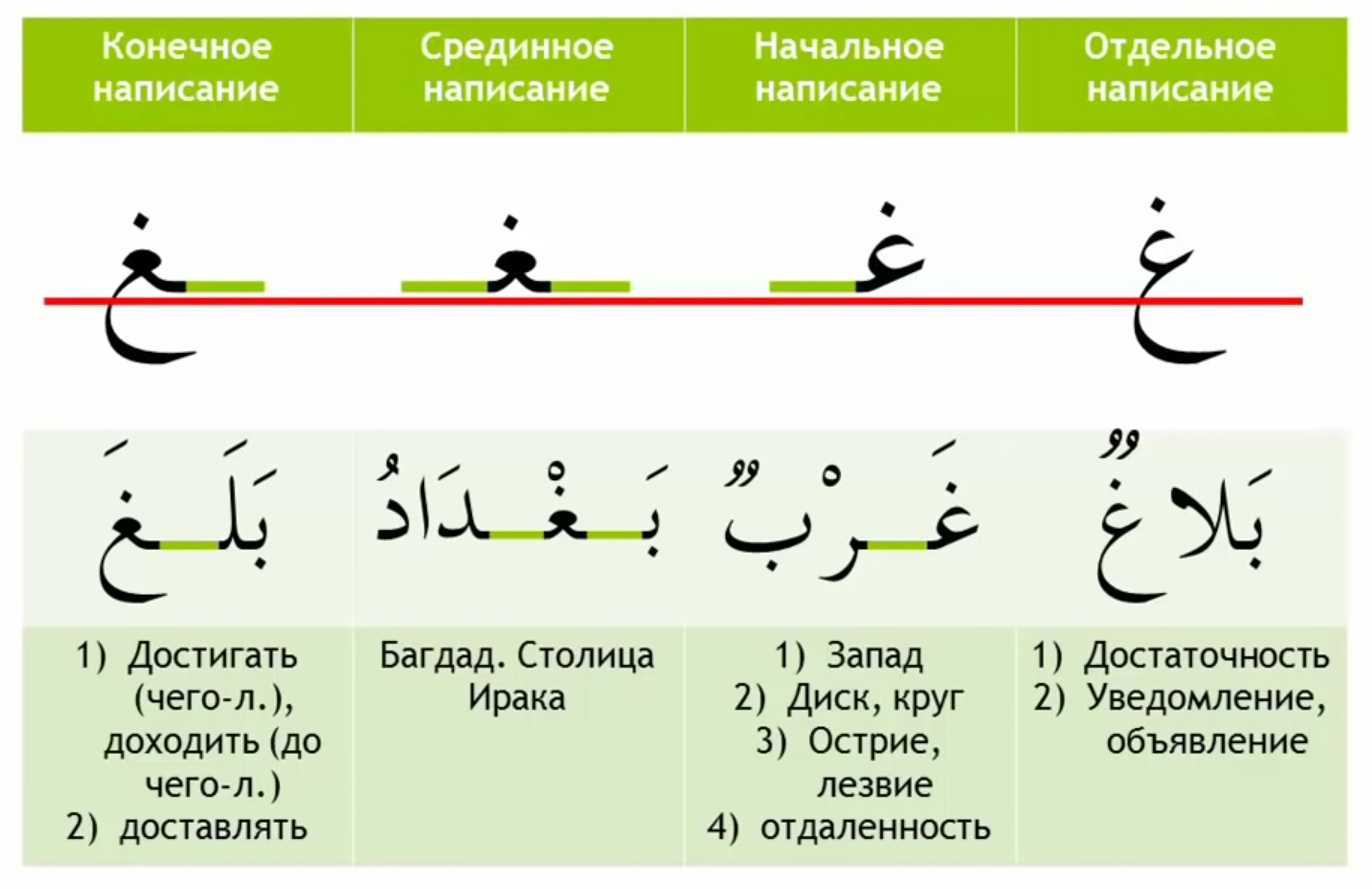 Что означает «йа рабби» на арабском языке?