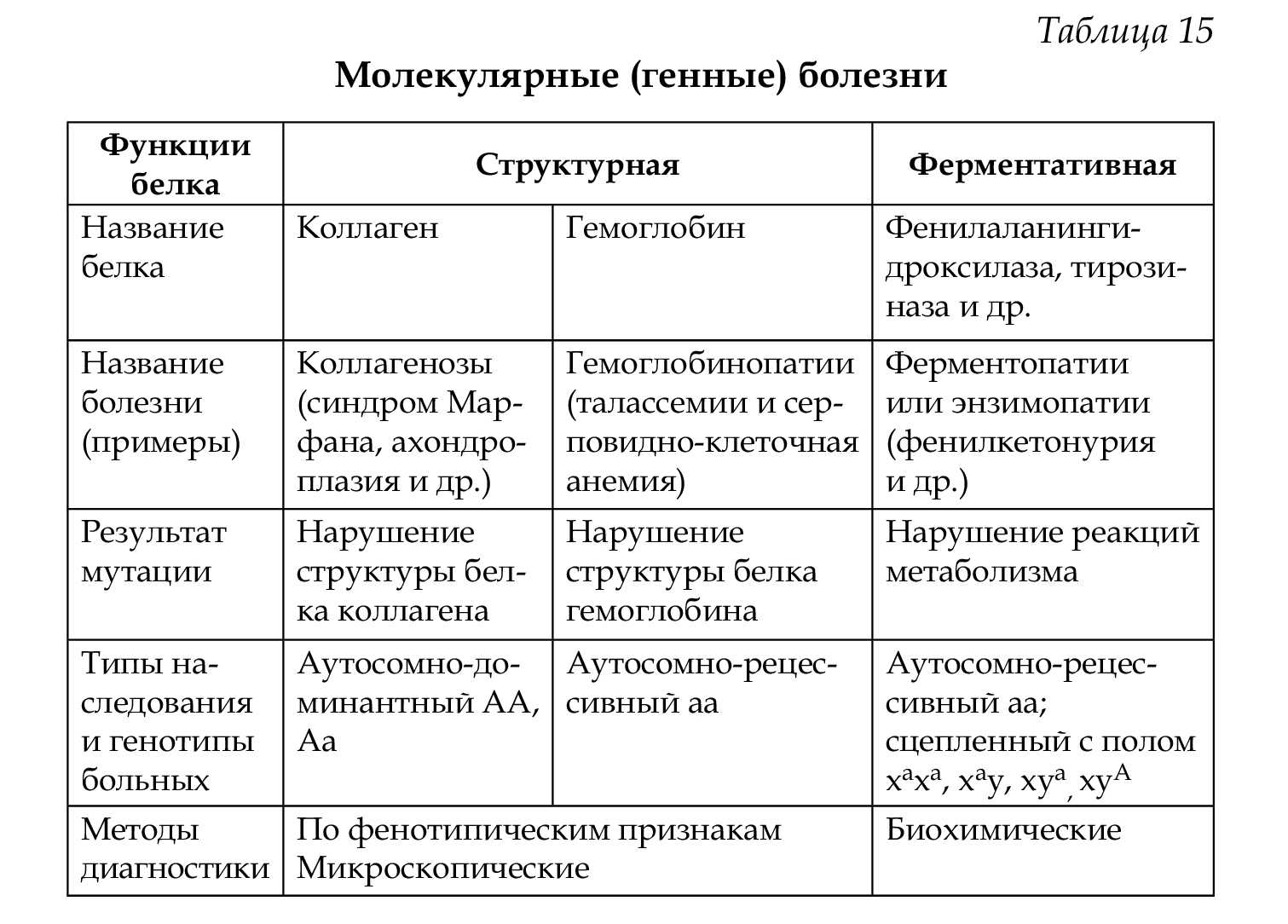 Синдром дауна: риск, причины, признаки при беременности