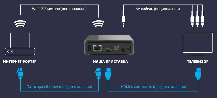Как подключить тв приставку к моноблоку через hdmi
