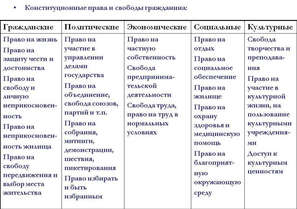 Демографические социальные группы: сущность и классификация
