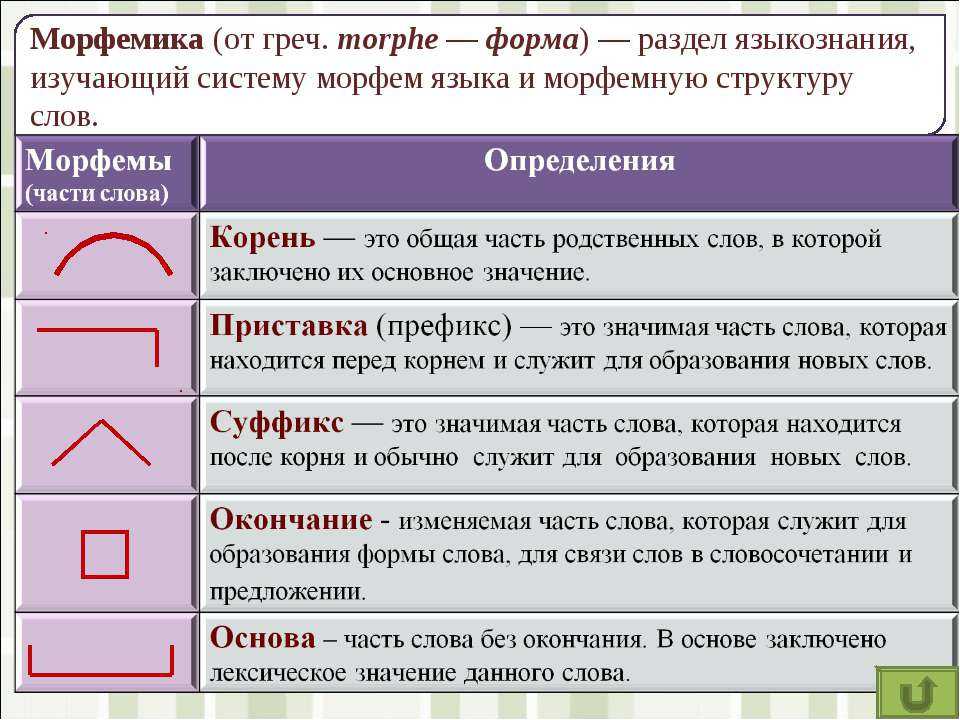 Visual studio | редактор кода