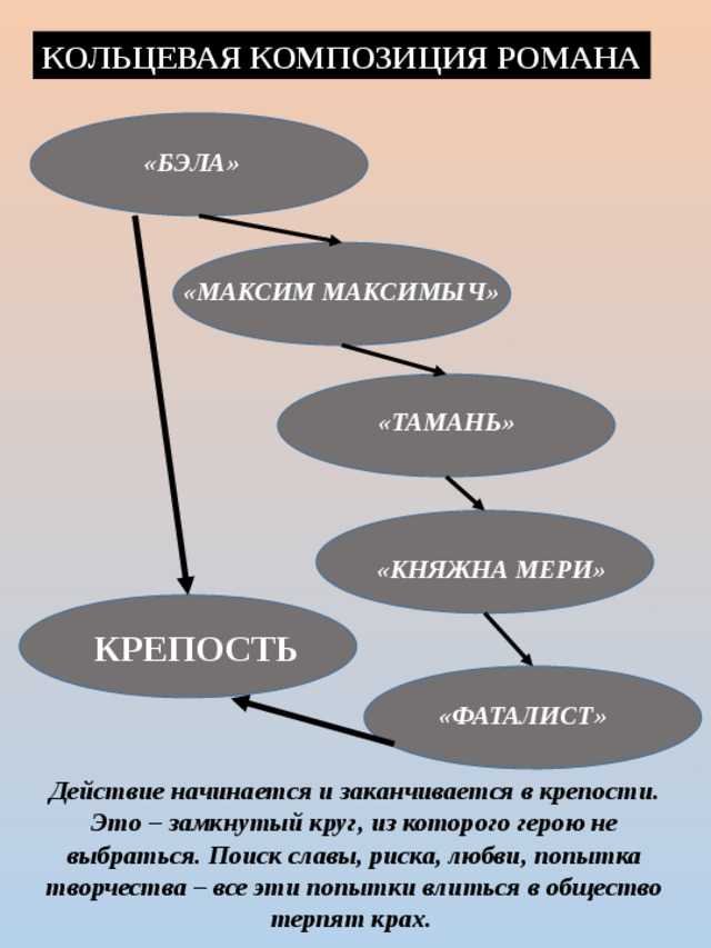 Теория литературы: средства художественной выразительности. часть 2 - умскул учебник