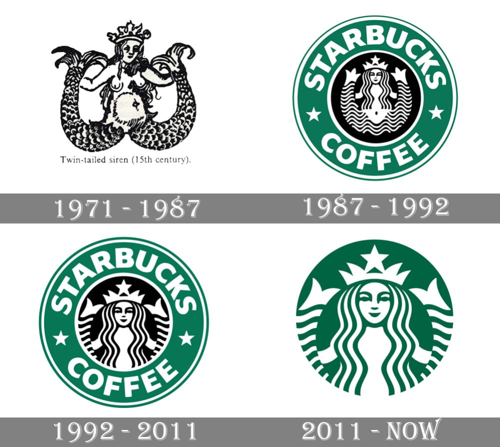 Starbucks logo: history, meaning, evolution, hidden details, and visual identity - crowdspring blog