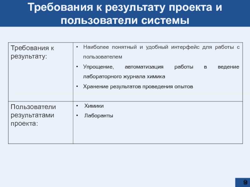 Users and groups (русский)