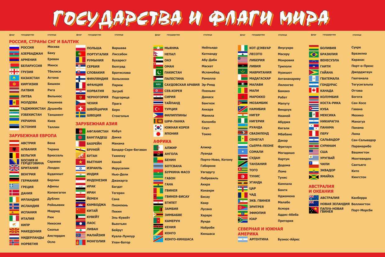 Признанные страны мира названия которых состоят из двух слов