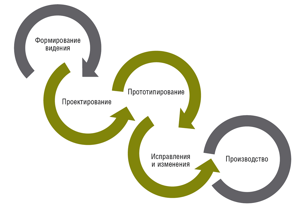 Закастомить: что это значит и как это делается