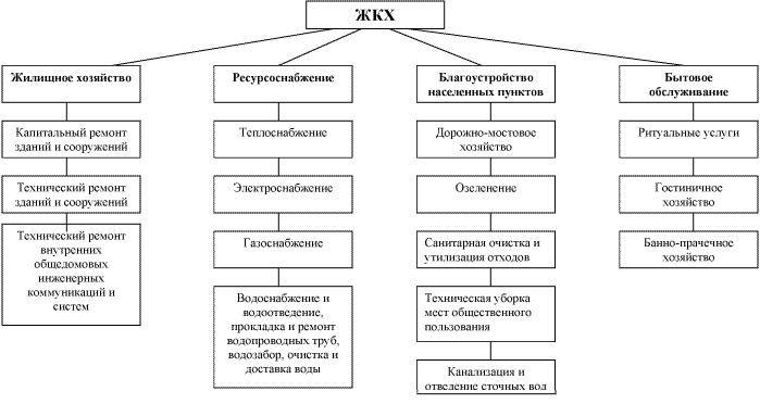 Расшифровка «жэк»: что обозначает